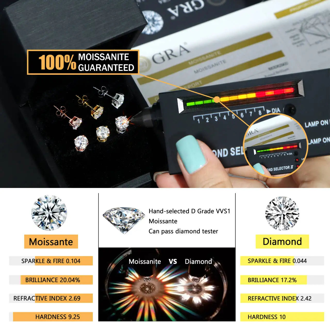 VVS Moissanite Stud Earrings - Round Cut in Precious Metal